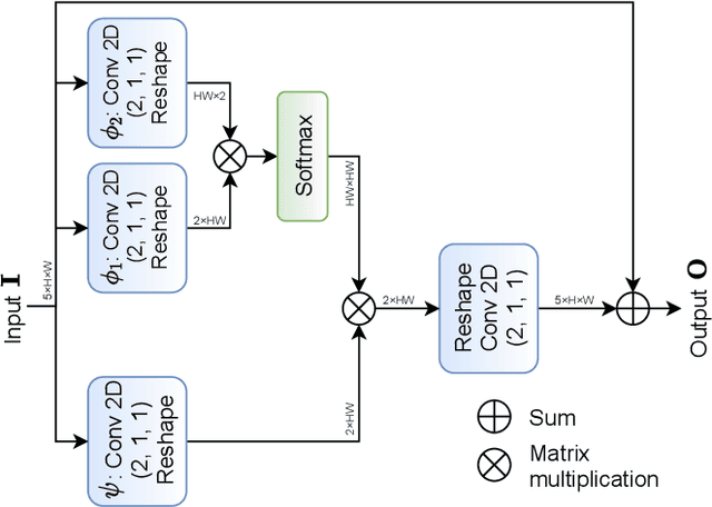 Figure 3 for A Novel Look at LIDAR-aided Data-driven mmWave Beam Selection