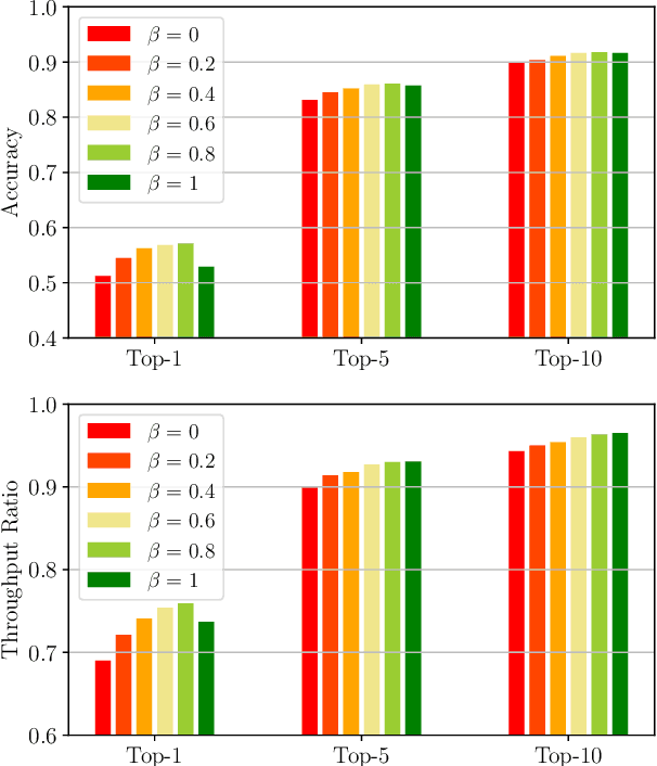 Figure 4 for A Novel Look at LIDAR-aided Data-driven mmWave Beam Selection