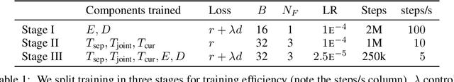 Figure 2 for VCT: A Video Compression Transformer