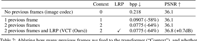 Figure 4 for VCT: A Video Compression Transformer