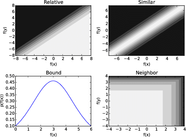 Figure 1 for Probabilistic Formulations of Regression with Mixed Guidance