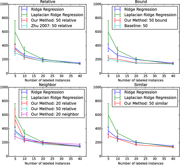 Figure 2 for Probabilistic Formulations of Regression with Mixed Guidance
