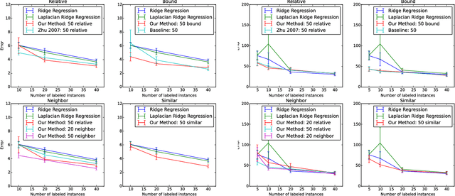 Figure 3 for Probabilistic Formulations of Regression with Mixed Guidance