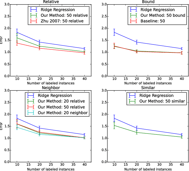Figure 4 for Probabilistic Formulations of Regression with Mixed Guidance