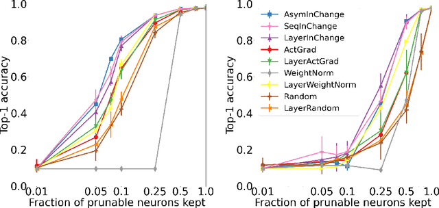 Figure 1 for Data-Efficient Structured Pruning via Submodular Optimization