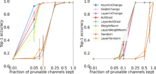 Figure 4 for Data-Efficient Structured Pruning via Submodular Optimization