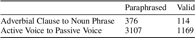 Figure 3 for On Neurons Invariant to Sentence Structural Changes in Neural Machine Translation