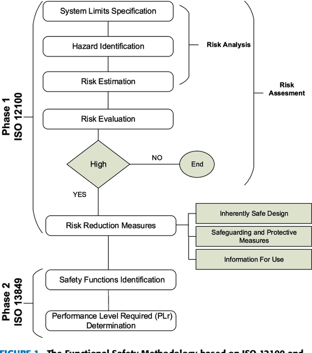 Figure 1 for Qualitative and Quantitative Risk Analysis and Safety Assessment of Unmanned Aerial Vehicles Missions over the Internet