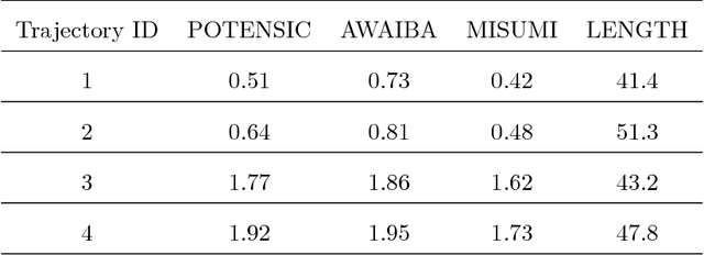 Figure 2 for Magnetic-Visual Sensor Fusion based Medical SLAM for Endoscopic Capsule Robot