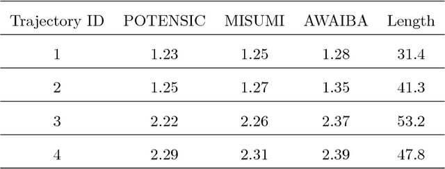 Figure 4 for Magnetic-Visual Sensor Fusion based Medical SLAM for Endoscopic Capsule Robot