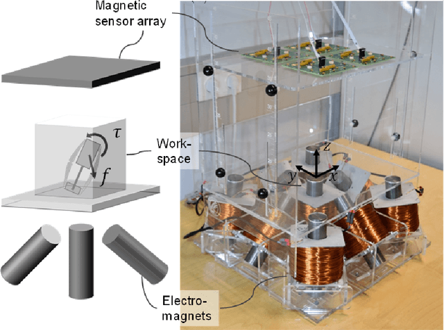 Figure 3 for Magnetic-Visual Sensor Fusion based Medical SLAM for Endoscopic Capsule Robot