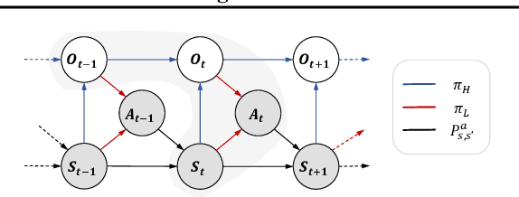 Figure 1 for Adversarial Option-Aware Hierarchical Imitation Learning