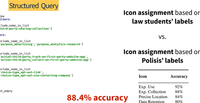 Figure 1 for Polisis: Automated Analysis and Presentation of Privacy Policies Using Deep Learning