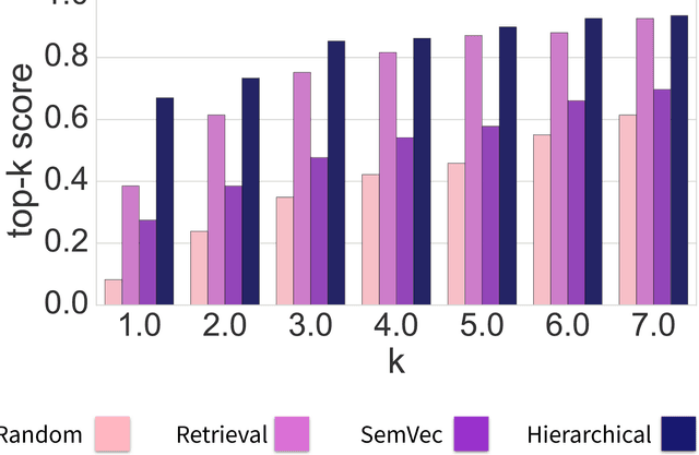 Figure 2 for Polisis: Automated Analysis and Presentation of Privacy Policies Using Deep Learning