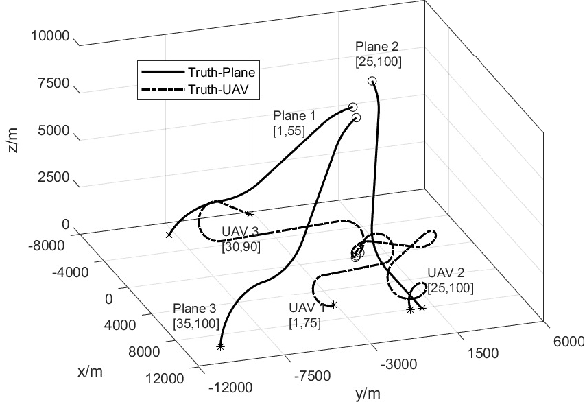 Figure 1 for Multi-target Joint Tracking and Classification Using the Trajectory PHD Filter