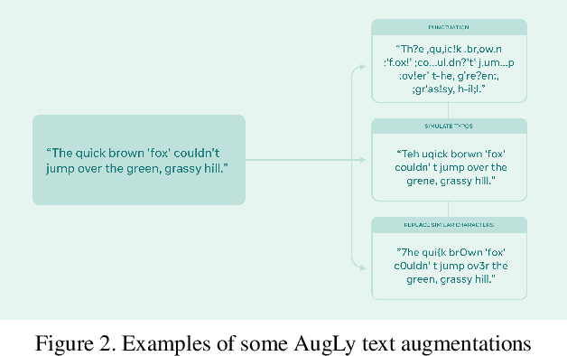 Figure 2 for AugLy: Data Augmentations for Robustness