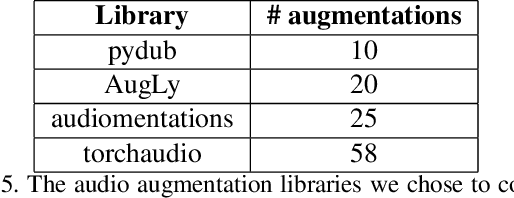 Figure 3 for AugLy: Data Augmentations for Robustness