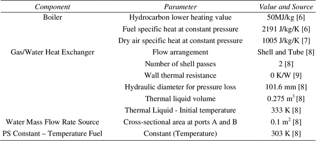 Figure 1 for Fault Detection for Non-Condensing Boilers using Simulated Building Automation System Sensor Data