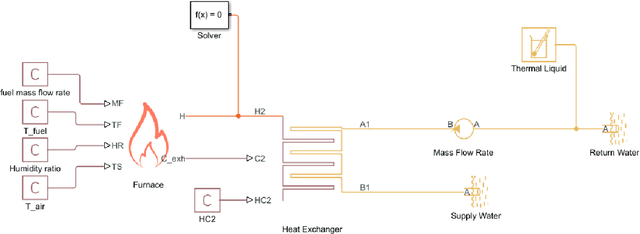 Figure 2 for Fault Detection for Non-Condensing Boilers using Simulated Building Automation System Sensor Data