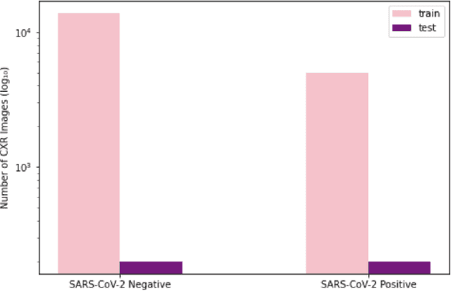 Figure 3 for COVID-Net CXR-2: An Enhanced Deep Convolutional Neural Network Design for Detection of COVID-19 Cases from Chest X-ray Images