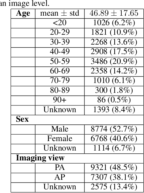 Figure 2 for COVID-Net CXR-2: An Enhanced Deep Convolutional Neural Network Design for Detection of COVID-19 Cases from Chest X-ray Images