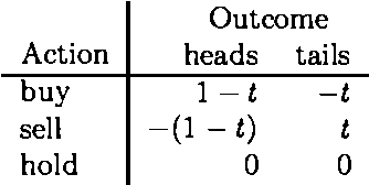 Figure 1 for Choosing Among Interpretations of Probability
