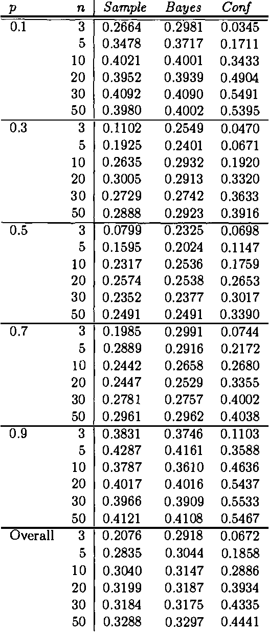 Figure 2 for Choosing Among Interpretations of Probability