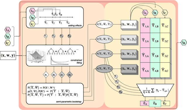 Figure 2 for Synth-Validation: Selecting the Best Causal Inference Method for a Given Dataset