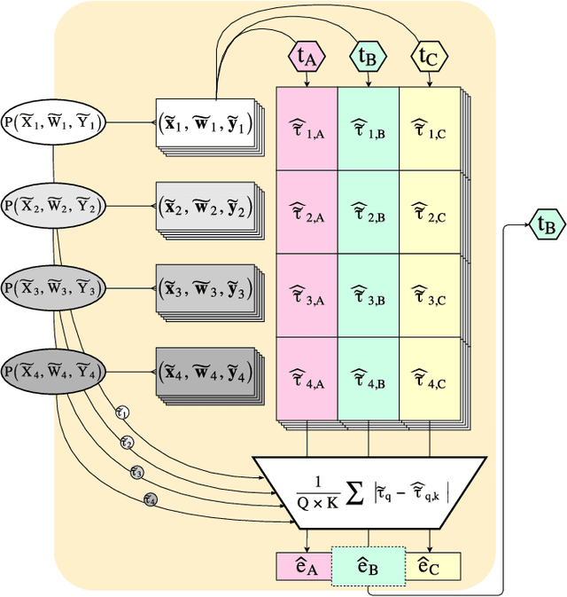 Figure 1 for Synth-Validation: Selecting the Best Causal Inference Method for a Given Dataset