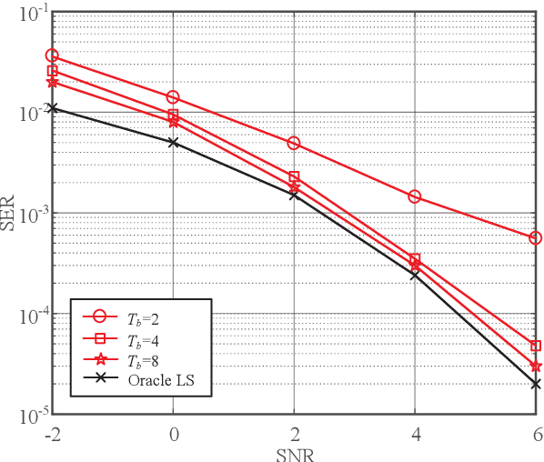 Figure 3 for Low-Complexity Block Coordinate Descend Based Multiuser Detection for Uplink Grant-Free NOMA