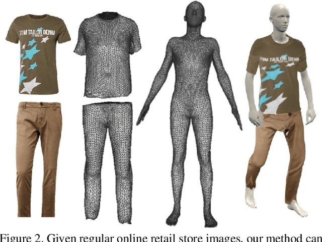Figure 1 for Learning to Transfer Texture from Clothing Images to 3D Humans