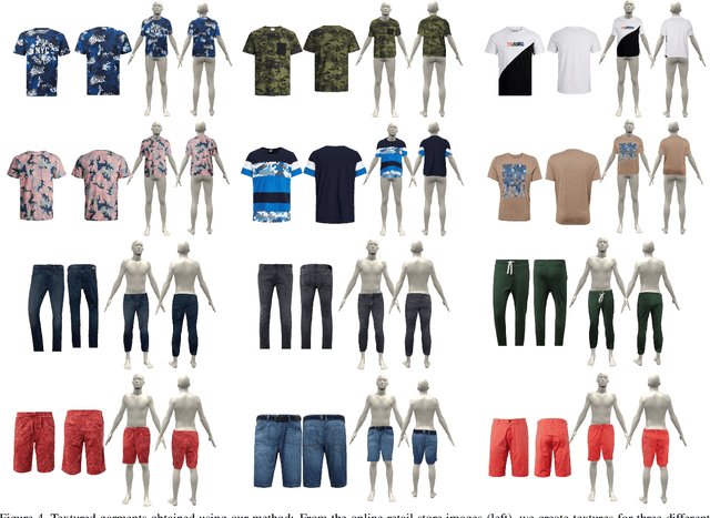 Figure 3 for Learning to Transfer Texture from Clothing Images to 3D Humans