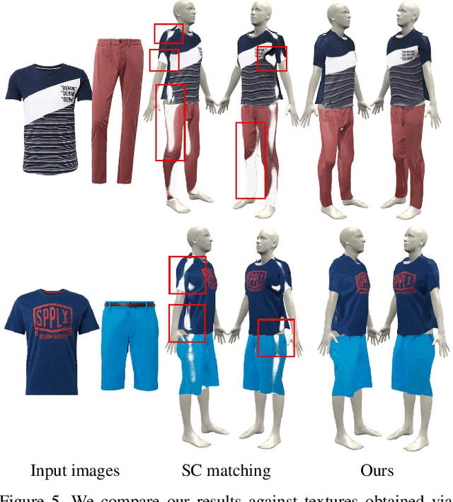 Figure 4 for Learning to Transfer Texture from Clothing Images to 3D Humans