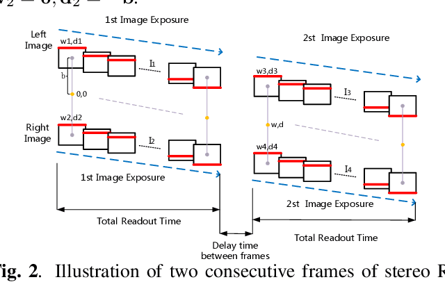 Figure 2 for Relative Pose Estimation for Stereo Rolling Shutter Cameras
