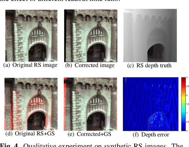 Figure 4 for Relative Pose Estimation for Stereo Rolling Shutter Cameras