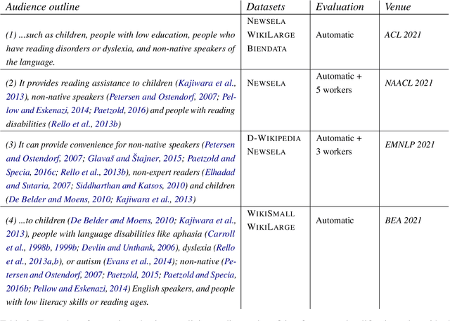 Figure 2 for On the Ethical Considerations of Text Simplification