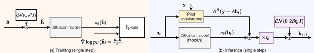 Figure 1 for Deep Diffusion Models for Robust Channel Estimation