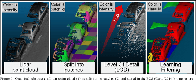 Figure 1 for Implicit LOD using points ordering for processing and visualisation in Point Cloud Servers