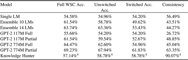 Figure 2 for On the Evaluation of Common-Sense Reasoning in Natural Language Understanding