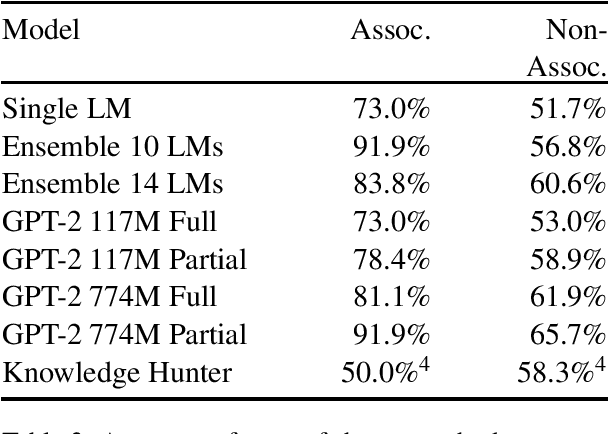 Figure 3 for On the Evaluation of Common-Sense Reasoning in Natural Language Understanding