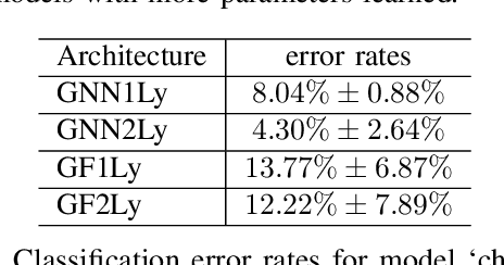 Figure 2 for Convolutional Neural Networks on Manifolds: From Graphs and Back