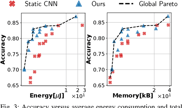 Figure 3 for Two-stage Human Activity Recognition on Microcontrollers with Decision Trees and CNNs