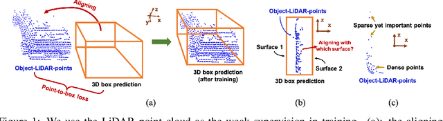 Figure 1 for WeakM3D: Towards Weakly Supervised Monocular 3D Object Detection
