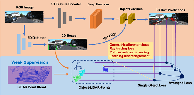 Figure 3 for WeakM3D: Towards Weakly Supervised Monocular 3D Object Detection