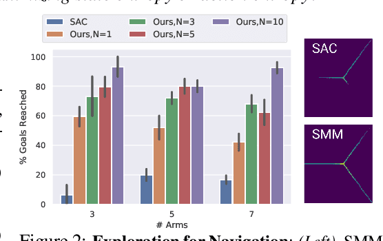 Figure 3 for Efficient Exploration via State Marginal Matching