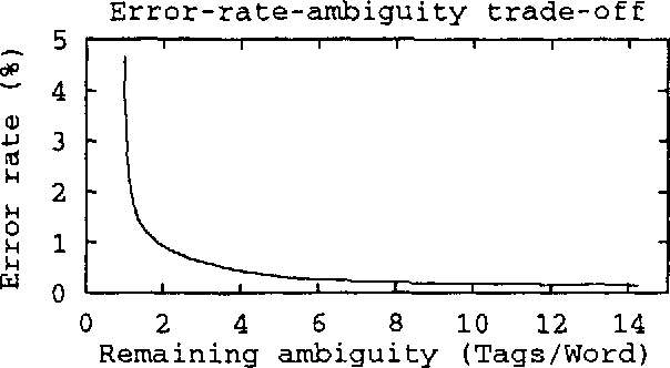 Figure 2 for Comparing a Linguistic and a Stochastic Tagger