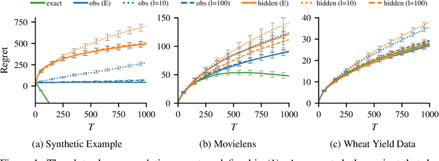 Figure 1 for Stochastic Bandits with Context Distributions