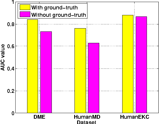 Figure 2 for On unbiased performance evaluation for protein inference