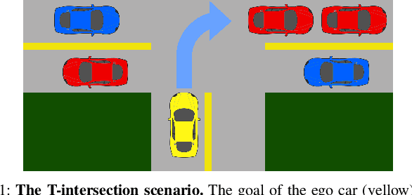 Figure 1 for Learning to Navigate Intersections with Unsupervised Driver Trait Inference