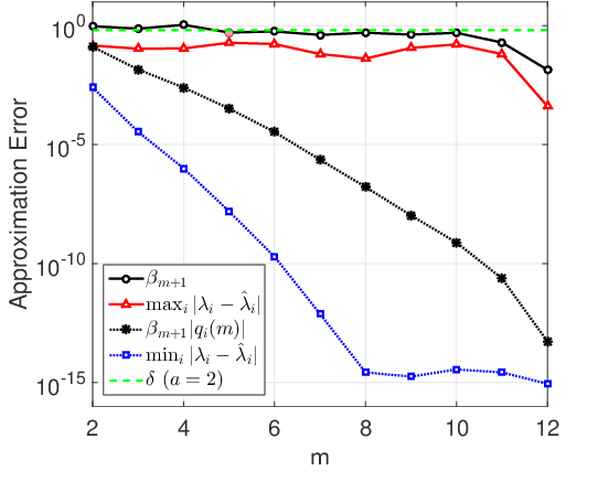 Figure 4 for Dual Optimization for Kolmogorov Model Learning Using Enhanced Gradient Descent